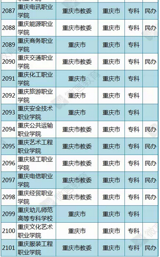 教育部公布2015年最新版重庆高校名单