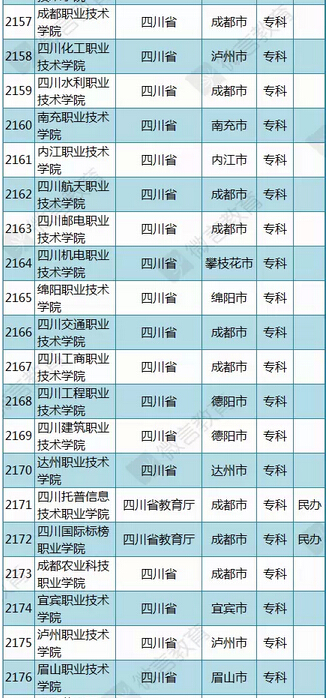 教育部公布2015年最新版四川高校名单