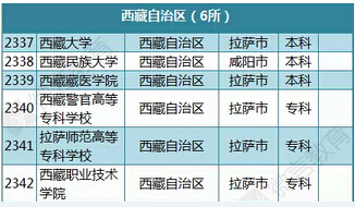 教育部公布2015年最新版西藏高校名单