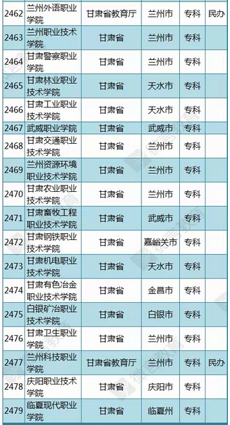 教育部公布2015年最新版甘肃高校名单