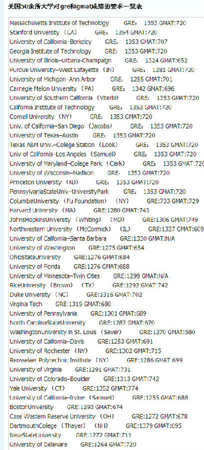 美国大学GRE成绩要求一览表