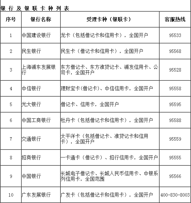 上海口译考试报名可用银联卡种信息(图)