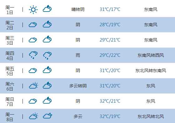 2015高考气象台:昆山天气预报(6月7日-8日)