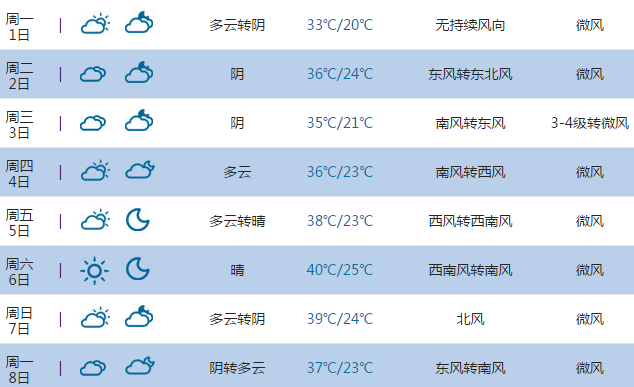 2015高考气象台:衡水天气预报(6月7日-8日)