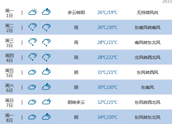2015高考气象台:宜昌天气预报(6月7日-8日)