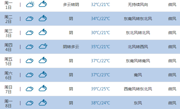 郑州天气预报15天气图片
