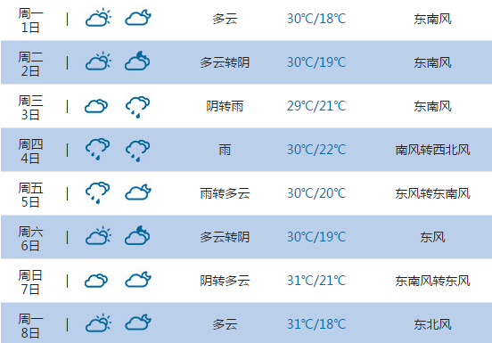 2015高考气象台:宜兴天气预报(6月7日-8日)