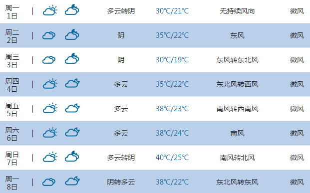 2015高考气象台:濮阳天气预报(6月7日-8日)