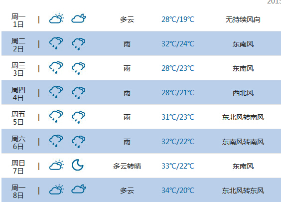 2015高考气象台:咸宁天气预报(6月7日-8日)