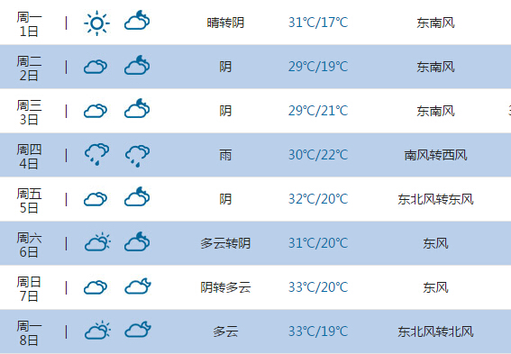 2015高考气象台:常熟天气预报(6月7日-8日)