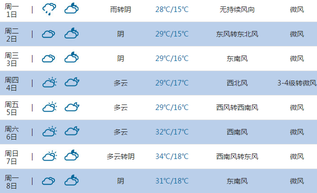 2015高考气象台:太原天气预报(6月7日-8日)