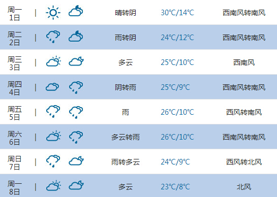 2015高考 气象 台: 通化天气预报 (6月7日-8日)_高