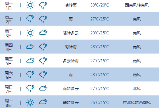 2015高考气象台:沈阳天气预报(6月7日-8日)