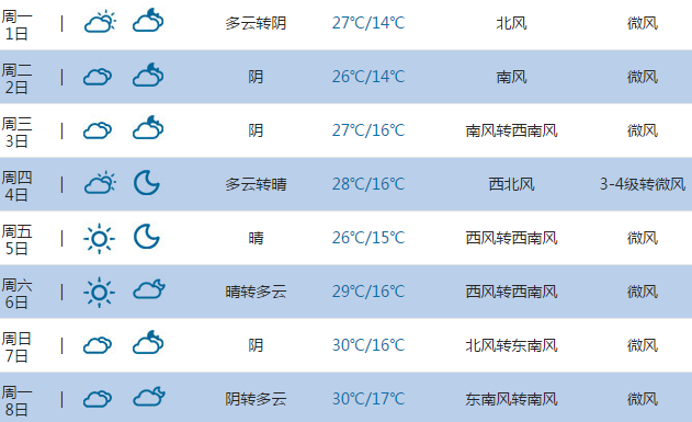 2015高考气象台:朔州天气预报(6月7日-8日)