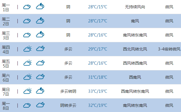 2015高考气象台:离石天气预报(6月7日-8日)