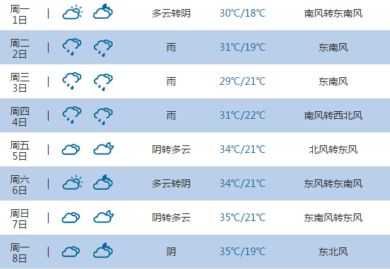 2015高考气象台:常州天气预报(6月7日-8日)