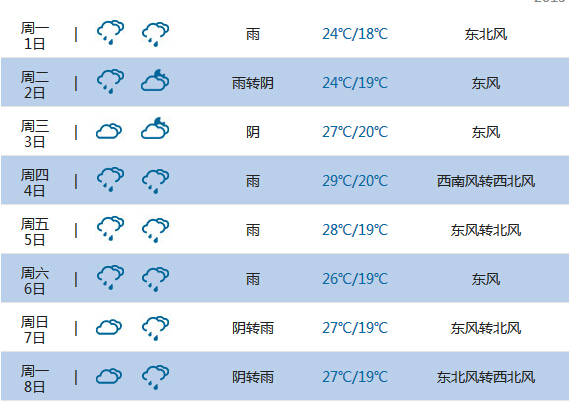 2015高考气象台:雅安天气预报(6月7日-8日)