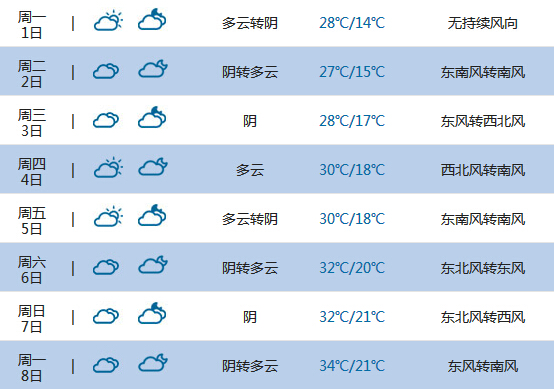 2015高考气象台:银川天气预报(6月7日-8日)