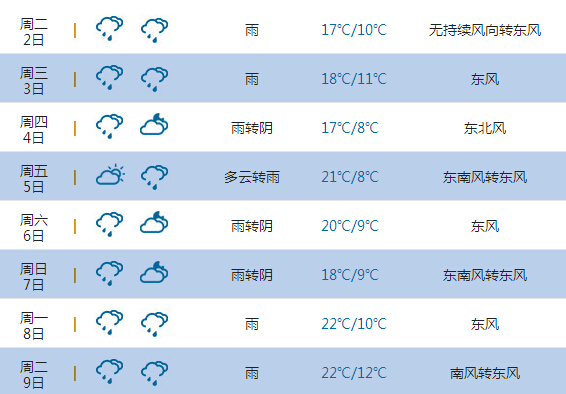 2015高考气象台：西宁天气预报(6月7日-8日)