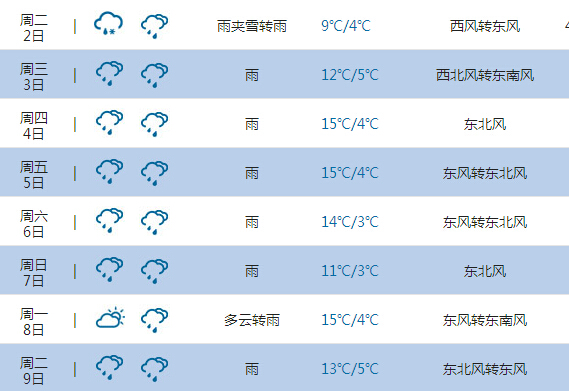 2015高考气象台：果洛天气预报(6月7日-8日)
