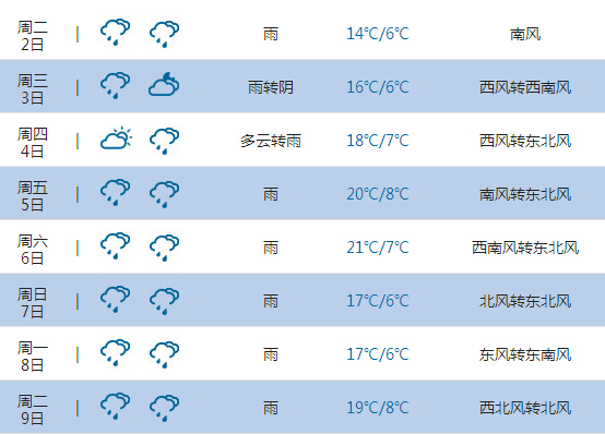 2015高考气象台：玉树天气预报(6月7日-8日)