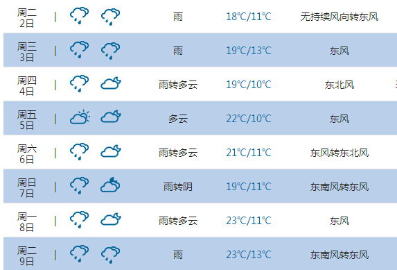 2015高考气象台：海东天气预报(6月7日-8日)