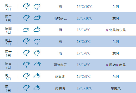 2015高考气象台：海南天气预报(6月7日-8日)