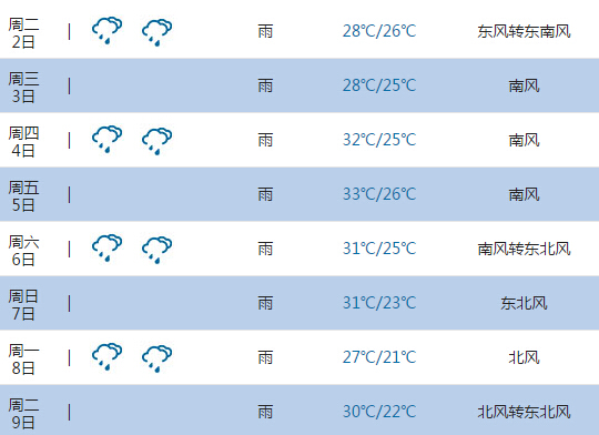 2015高考气象台:柳州天气预报(6月7日-8日)