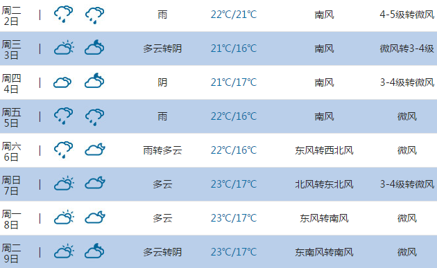 2015高考气象台:威海天气预报(6月7日-8日)