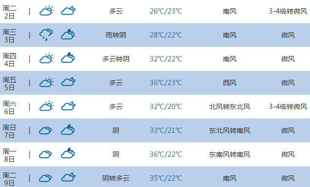 2015高考气象台:聊城天气预报(6月7日-8日)