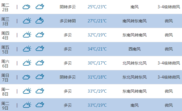 2015高考气象台:泰安天气预报(6月7日-8日)