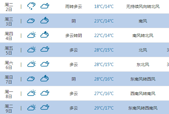 2015高考气象台:延安天气预报(6月7日-8日)