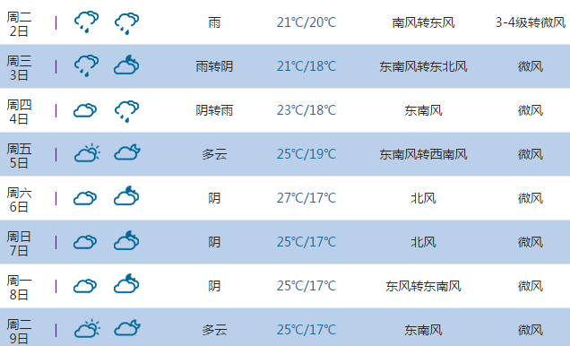 2015高考气象台:日照天气预报(6月7日-8日)