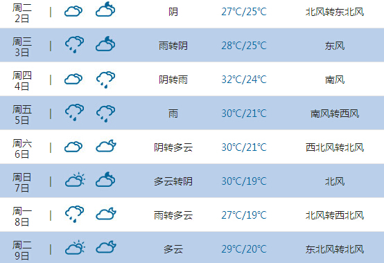 2015高考气象台:娄底天气预报(6月7日-8日)