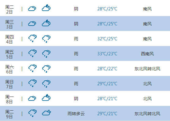 2015高考气象台:永州天气预报(6月7日-8日)