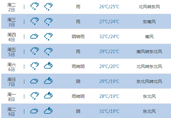 2015高考气象台:怀化天气预报(6月7日-8日)