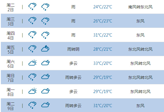 2015高考气象台:张家界天气预报(6月7日-
