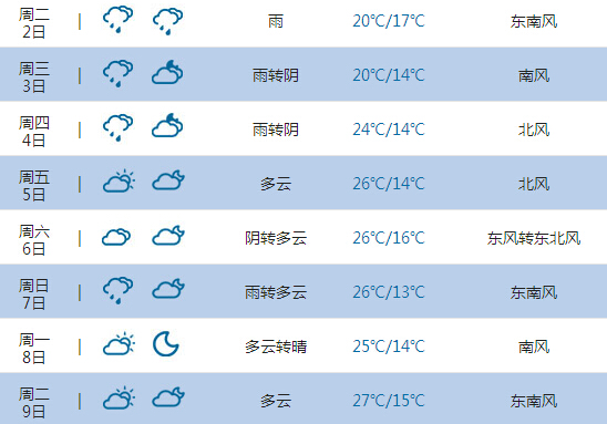 2015高考气象台:庆阳天气预报(6月7日-8日)