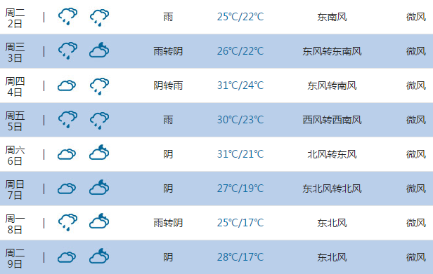 2015高考气象台:金华天气预报(6月7日-8日)