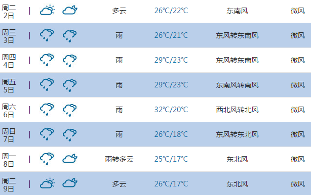 2015高考气象台:绍兴天气预报(6月7日-8日)