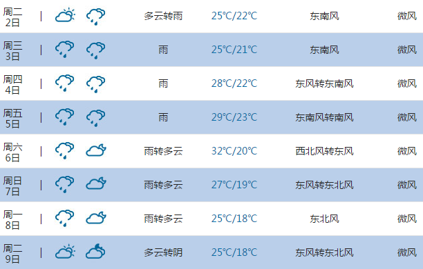 2015高考气象台:嘉兴天气预报(6月7日-8日)