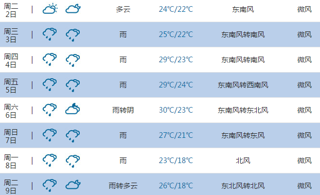 2015高考气象台:温州天气预报(6月7日-8日)