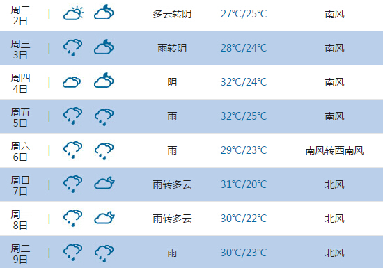 2015高考气象台:赣州天气预报(6月7日-8日)