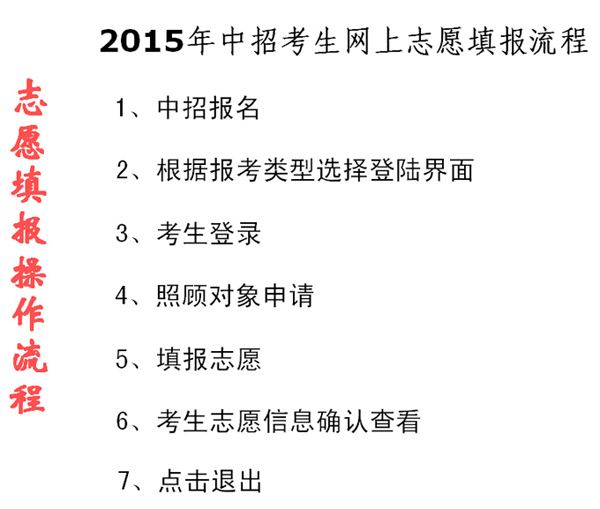2015郑州中考志愿填报流程