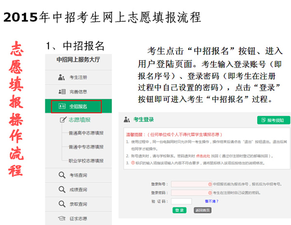 2015郑州中考志愿填报流程详解