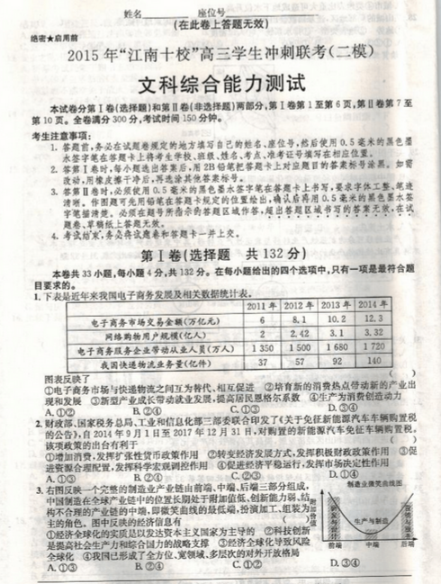 2015江南十校联考二模文综试题及答案 2015江南十校联考二模文综试题及答案