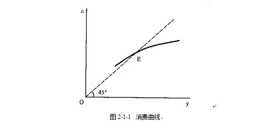 2016考研宏观经济学基础知识:消费函数