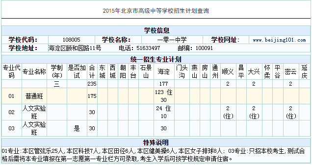 北京一零一中学2015中考招生计划