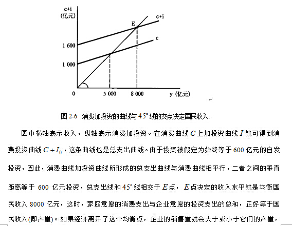 2016考研宏观经济学基础知识均衡国民收入