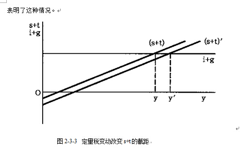 宏观经济学三部门经济均衡国民收入的决定公式